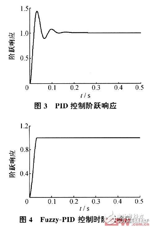 PID控制