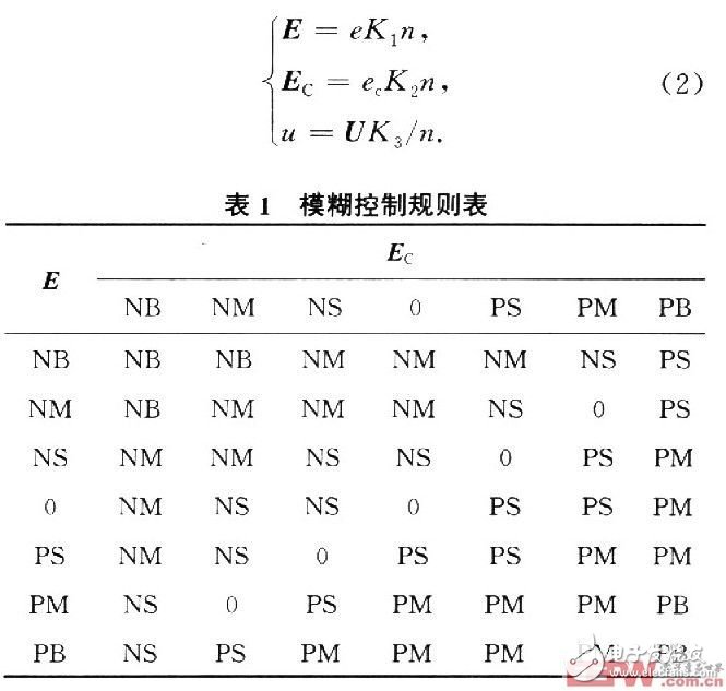 PID控制