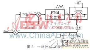 三相PWM逆变电源控制系统PID参数设计
