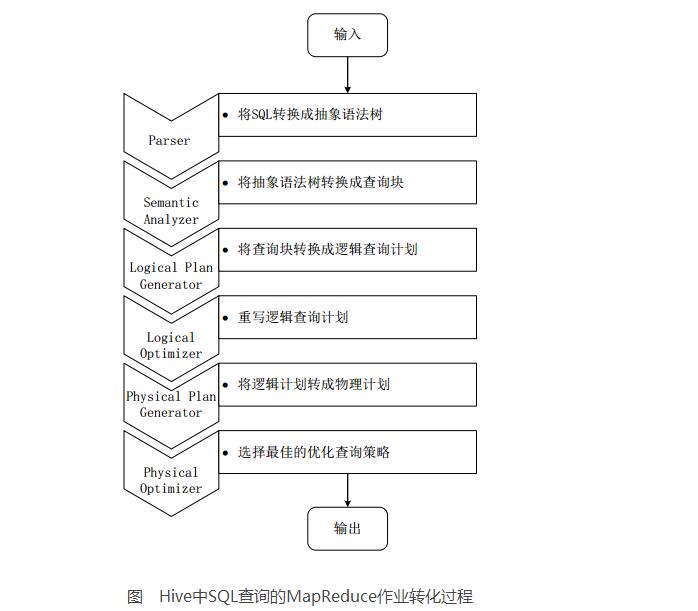 基于hadoop的数据仓库介绍