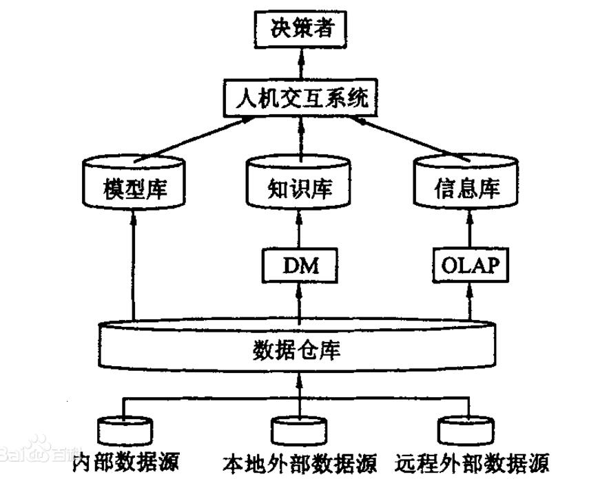 数据仓库是什么_数据仓库的特点_数据仓库与数据库区别