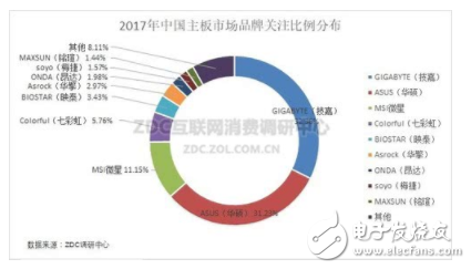 2017年是AMD的机会 锐龙搅乱了DIY市场