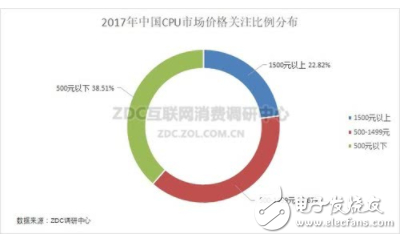 2017年是AMD的机会 锐龙搅乱了DIY市场