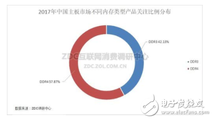 2017年是AMD的机会 锐龙搅乱了DIY市场