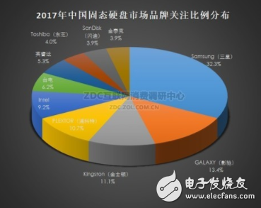 數據顯示2018年內存降價無望