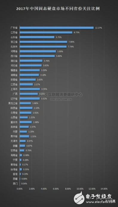 數據顯示2018年內存降價無望