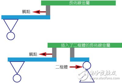 IC設(shè)計(jì)中天線效應(yīng)以及其抑制方案探討