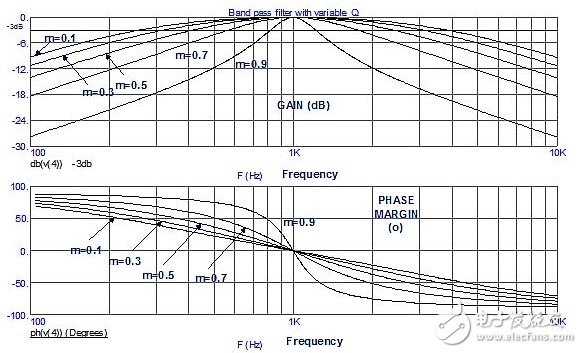 一种Q值可调、最大增益恒定的带通滤波器设计