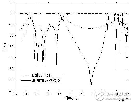 滤波器电路