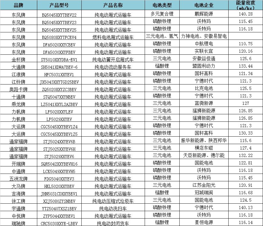 详解2018首批推荐目录_新能源汽车与电池类型的搭配