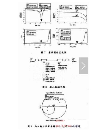 低噪声放大器的两种设计方法_低噪声放大器设计实例