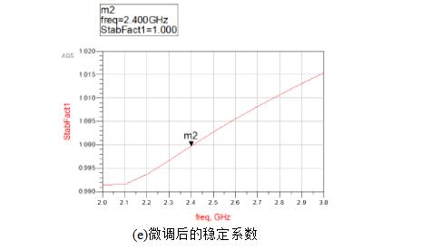 低噪声放大器