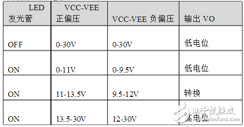 a3120光耦各脚功能图介绍