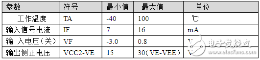 a3120光耦各脚功能图介绍