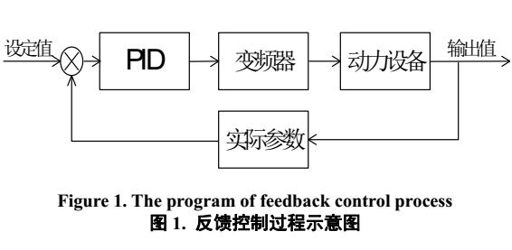 變頻調速器投切算法的研究