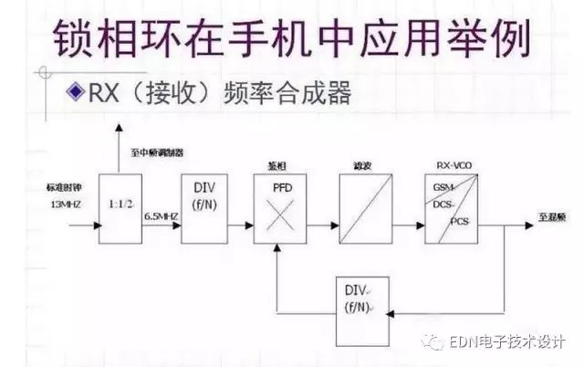 基于射頻電路中各典型功能模塊的詳細(xì)分析