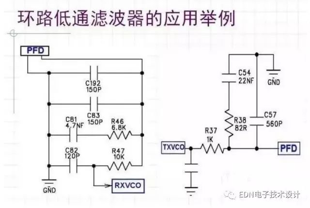 基于射频电路中各典型功能模块的详细分析