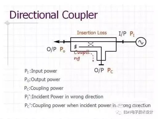 基于射頻電路中各典型功能模塊的詳細(xì)分析