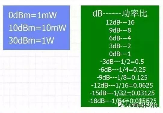 锁相环