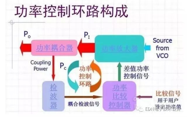 基于射频电路中各典型功能模块的详细分析