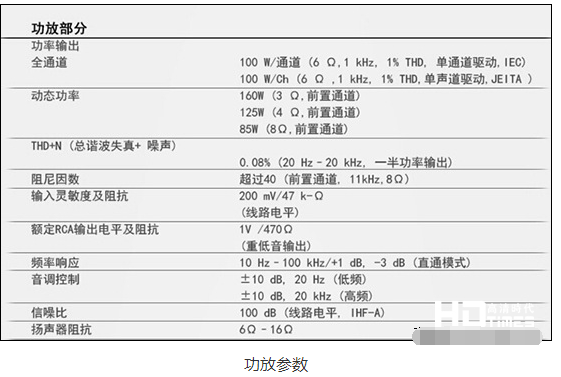 功放的緊張技巧參數有哪些？功放參數周全剖析