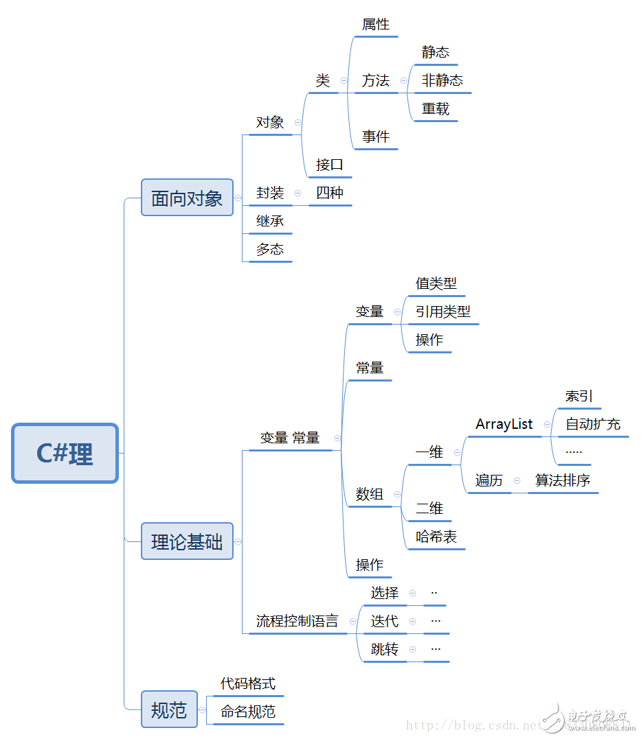 Vb常用語句