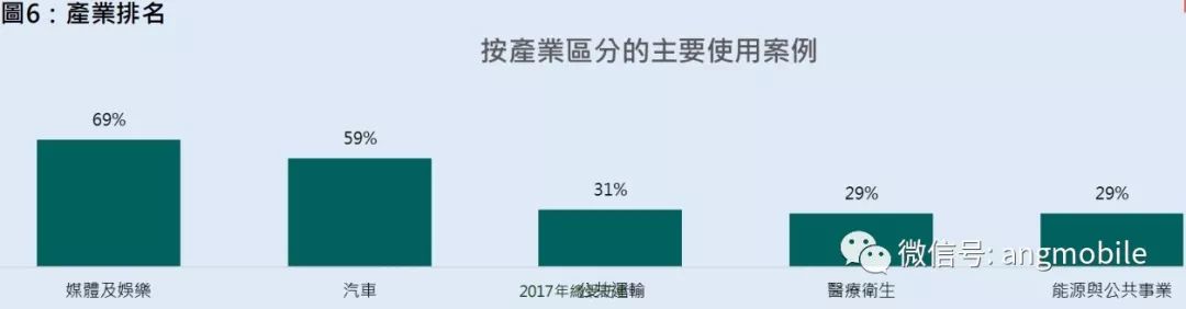 全球運營商5G推進現狀分析 