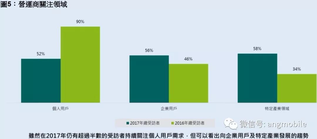 全球運營商5G推進現狀分析 