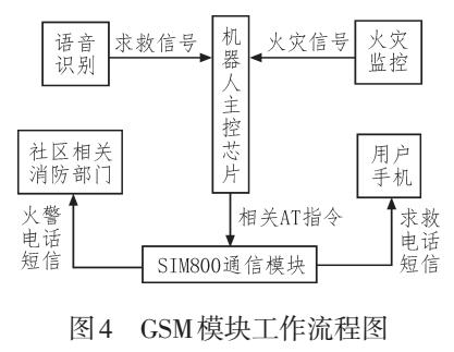 基于模块化设计方案的养老机器人