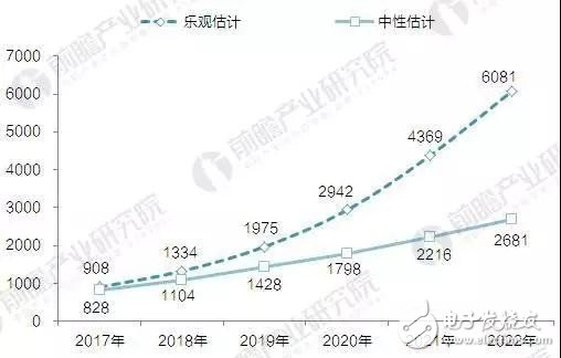 智能家居火热动力来源？2020年将达243.41亿美元