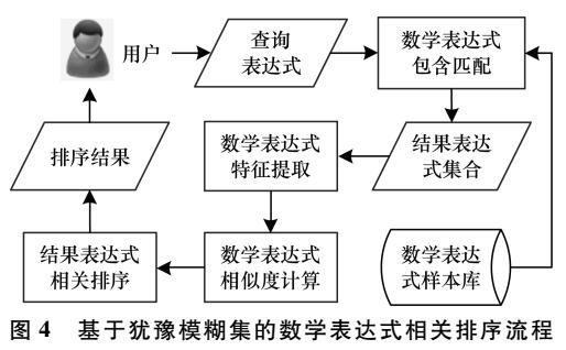 一种检索结果相关排序算法