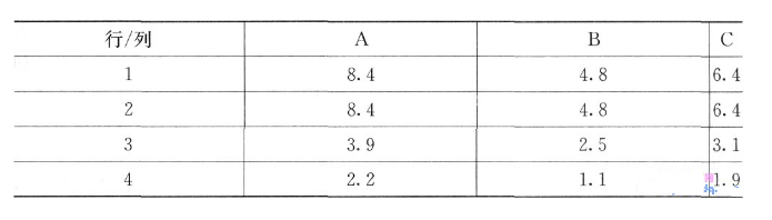 電容感應式觸摸開關的應用設計 