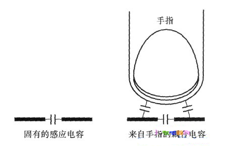 电容感应式触摸开关的应用设计 