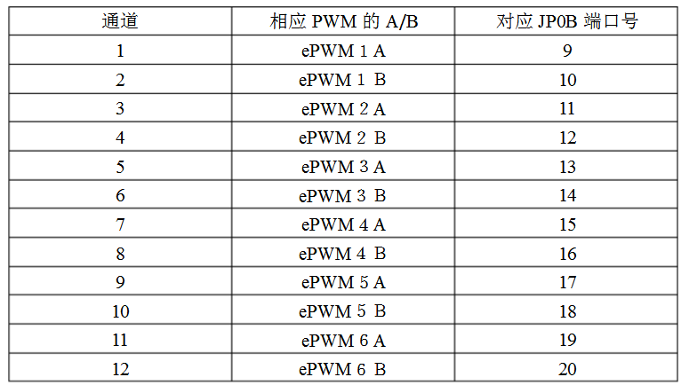 dsp28335例程pwm讲解