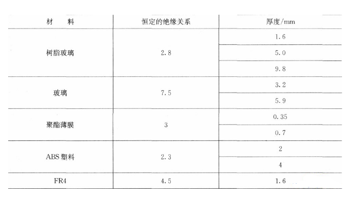 电容感应