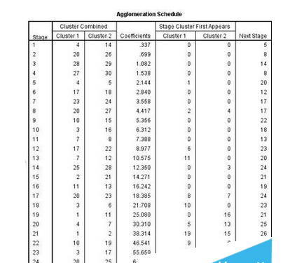 SPSS