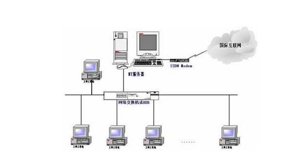 计算机网络有什么作用_计算机网络有哪些作用