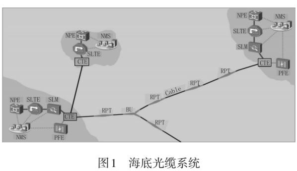 海底信息网关键技术分析