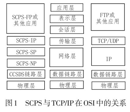 卫星通信网络中SCPS-TP分析与研究
