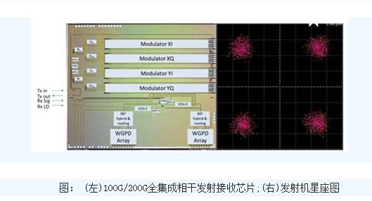 光通信產品有哪些（十大產品推薦）