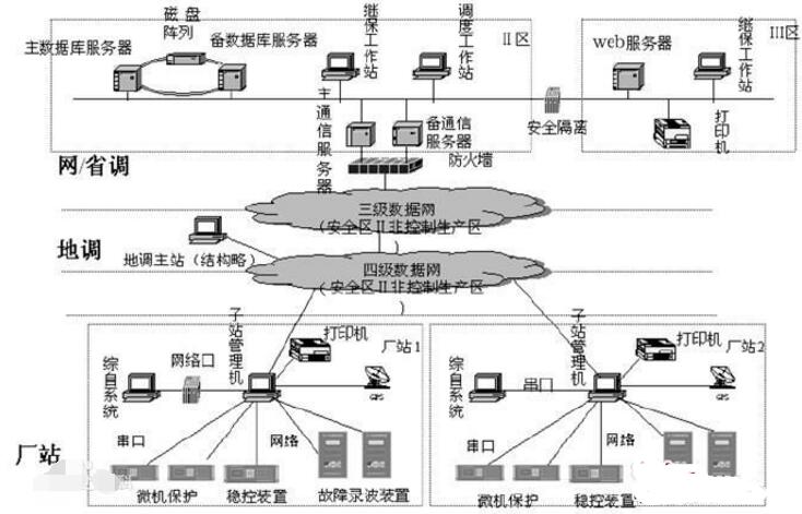 繼電保護(hù)裝置狀態(tài)分類_繼電保護(hù)裝置的作用介紹