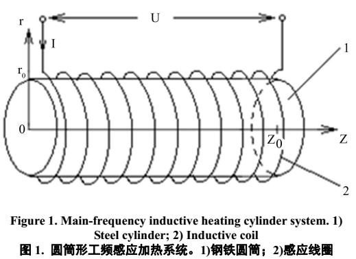 工頻感應(yīng)加熱線圈的設(shè)計(jì)與應(yīng)用