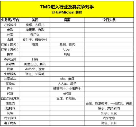 TMD成为全创业者公敌 TMD的独立发展样本之路