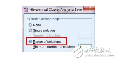 SPSS