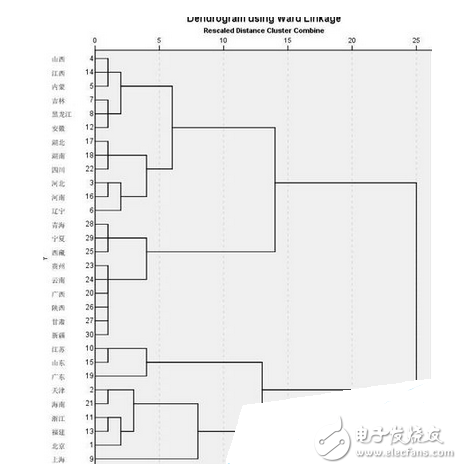 SPSS