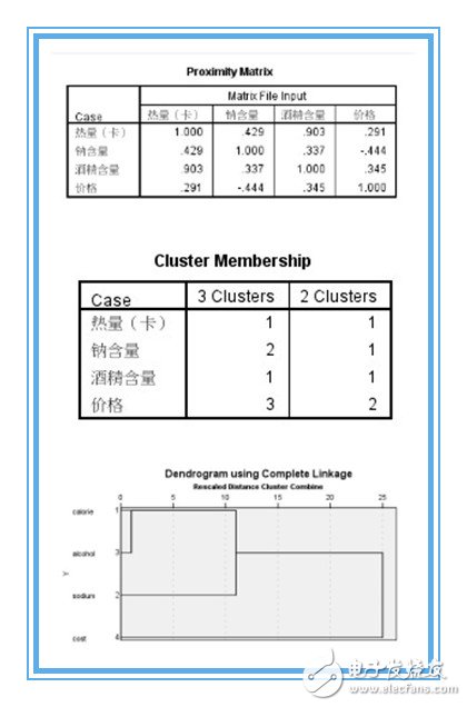 spss聚類分析步驟