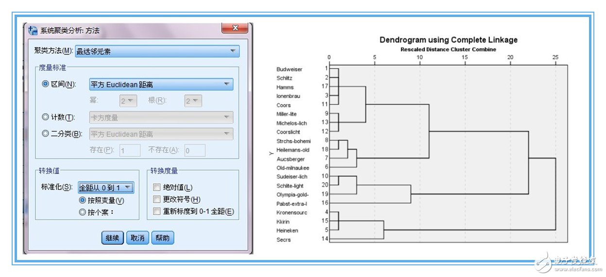 SPSS