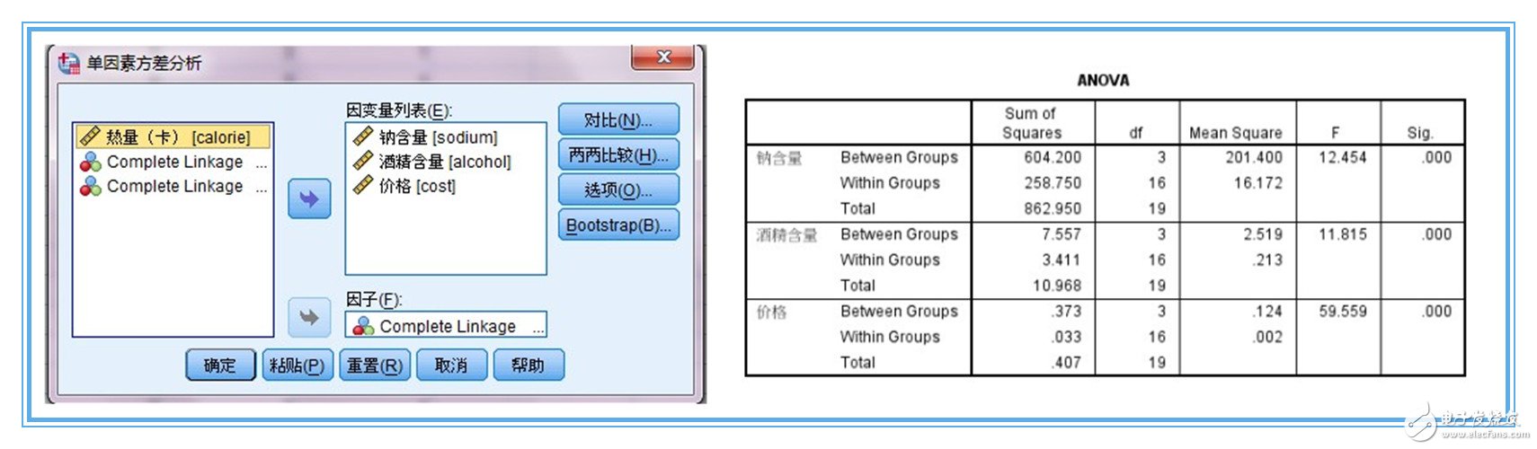 SPSS