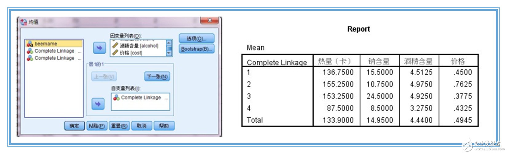 SPSS