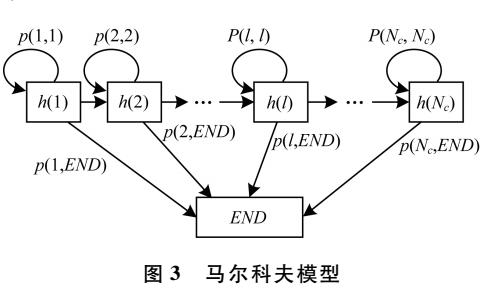 基于任务分配模型的路由算法